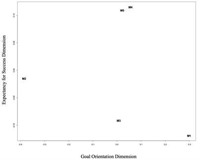 Revealing Nuanced Relationships Among Cognitive Test Anxiety, Motivation, and Self-Regulation Through Curvilinear Analyses